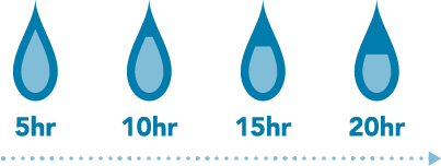 長達20小時水潤