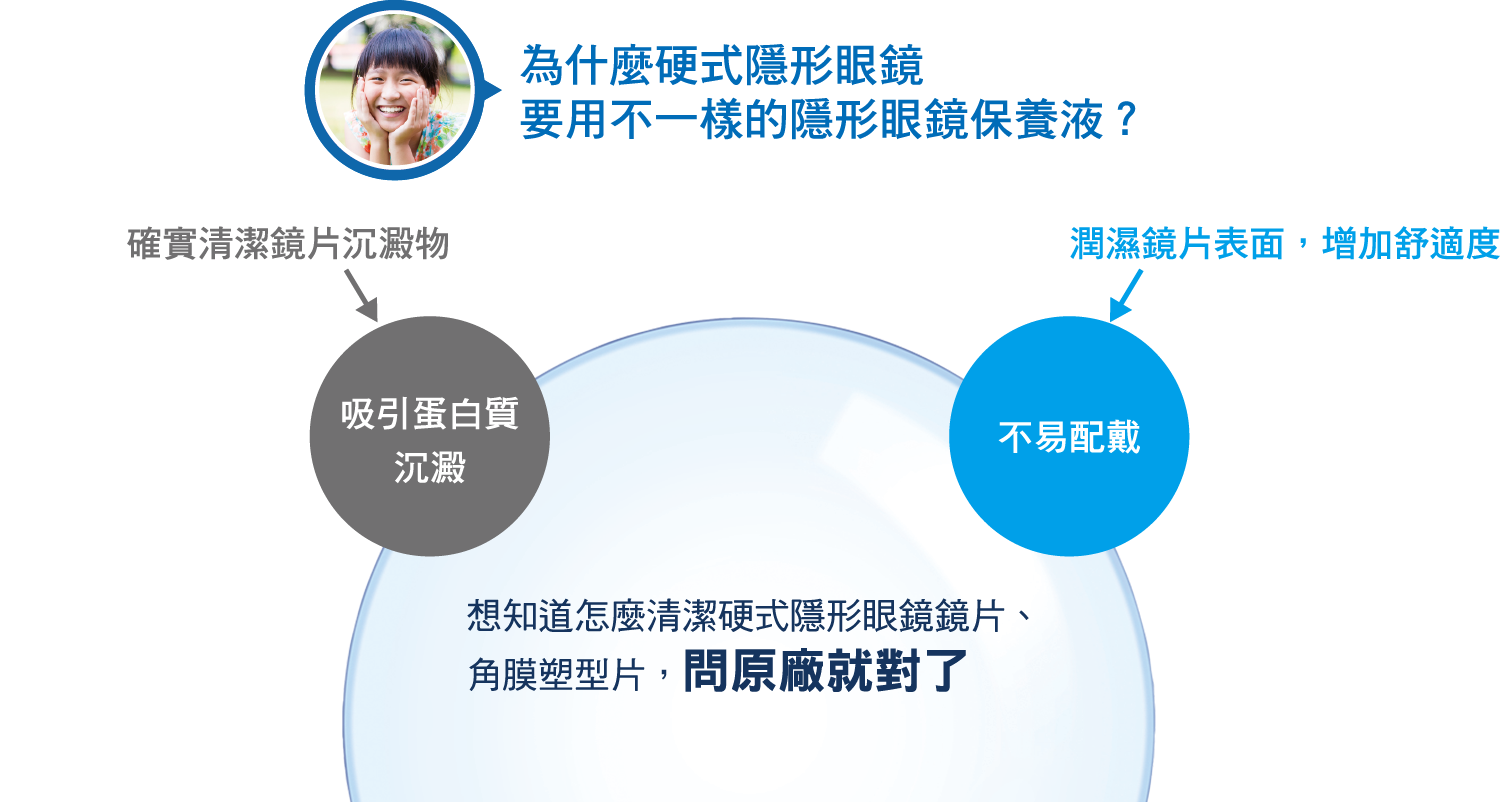 為什麼硬式隱形眼鏡要用不一樣的隱形眼鏡保養液？