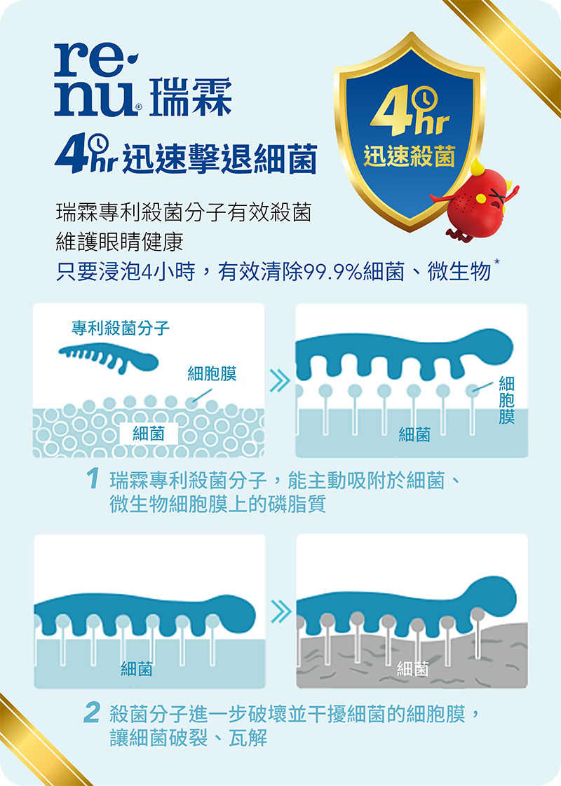瑞霖專利殺菌分子 有效殺菌維護眼睛健康 只要浸泡4小時，有效清除99.9%細菌、微生物，紅眼、感染都掰掰！